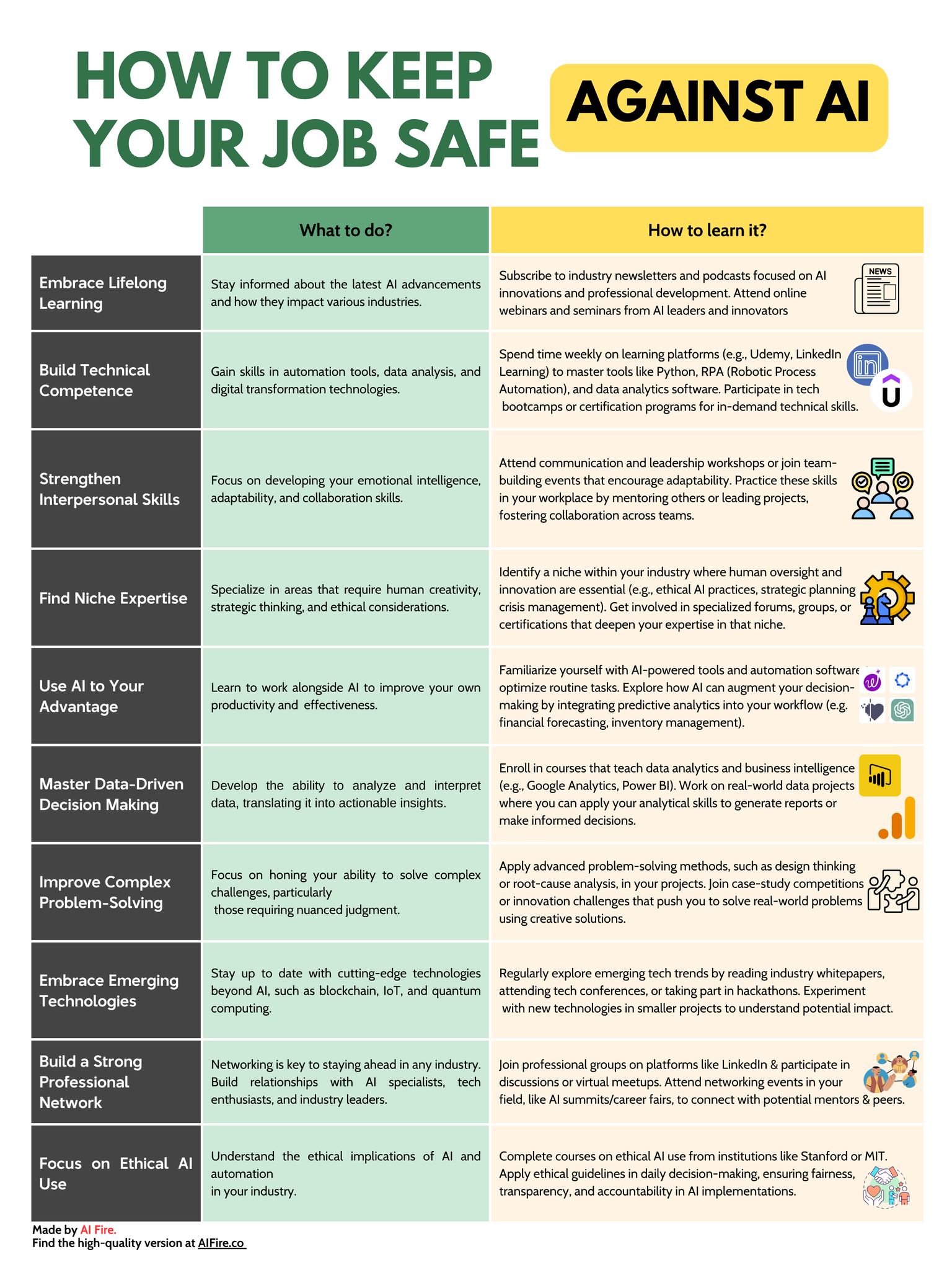 How to Keep you Job SAFE from AI